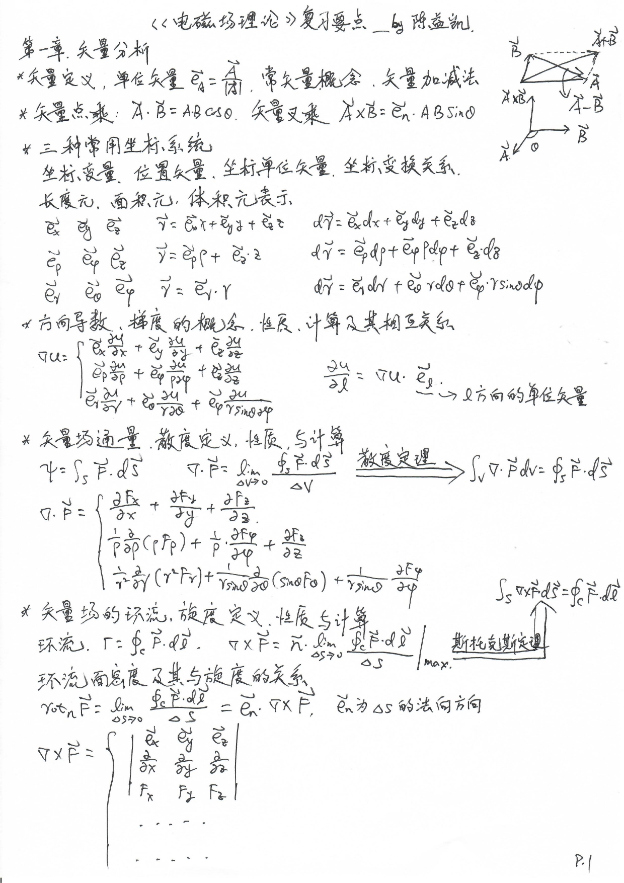 2020年度电磁场复习_page-0001.jpg
